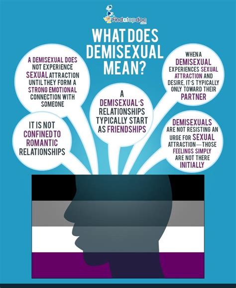 Demisexuality